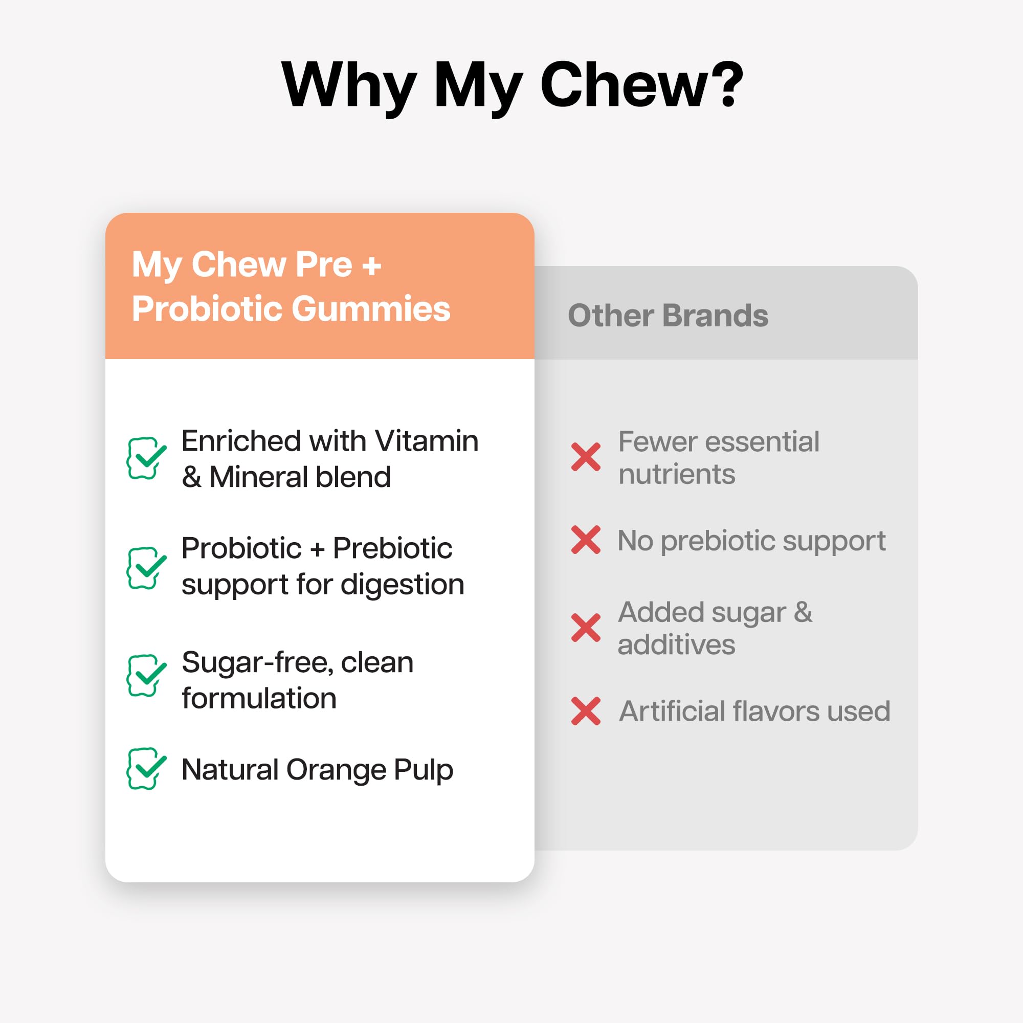 My Chew Prebiotics & Probiotics Gummies, 2 Billion CFU Clinically Proven for Gut Health & Digestion, Constipation, Bloating, Gas & Acidity Relief, No Added Sugar, 30 Gummies — Amazon image 7