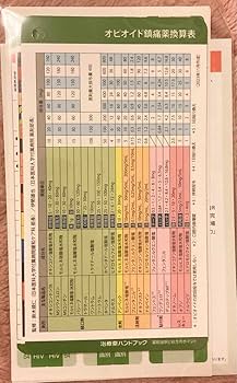 Amazon.co.jp: 治療薬ハンドブック2024 シリアルコード : おもちゃ