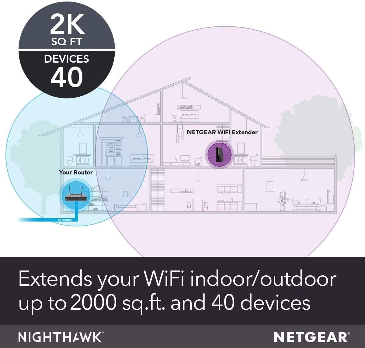 WiFi NETGEAR Nighthawk X6 AC2200