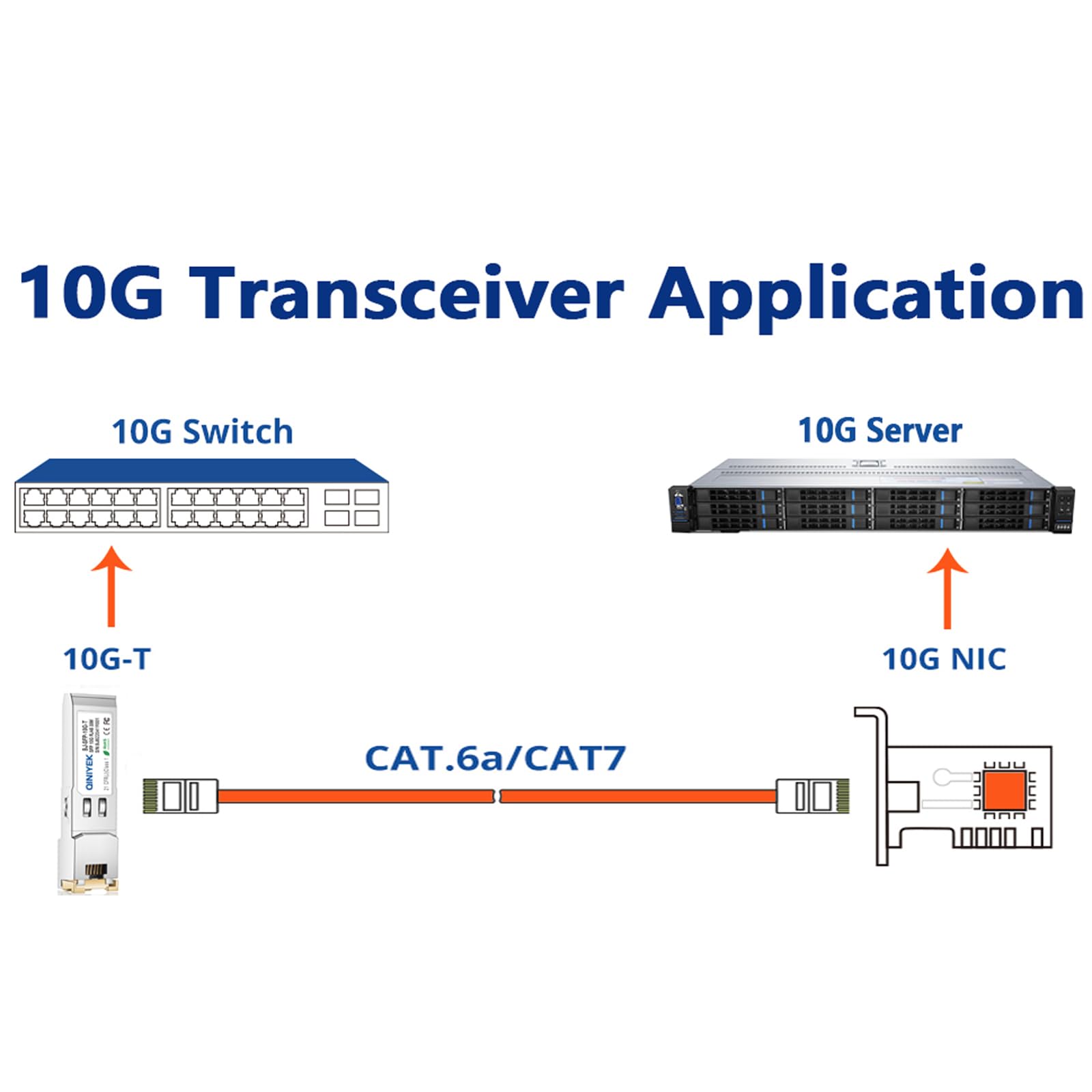Paquete de 4 módulos SFP+ a RJ45 de 10 GB, transceptores de red de computadora de 10 Gbase-T compatibles con Cisco, Ubiquiti, Unifi, D/TP Link, Meraki, Netgear, 10 Gb SFP+ Ethernet CAT.6a/7