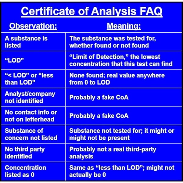 Methylene-Blue-1-USP-Pharmaceutical-Grade-50-mL-Bottle-with-8-oz-Refill-2-Pack-Glass-Kit-3rd-Party-Tested Methylene-Blue-1-USP-Pharmaceutical-Grade-50-mL-Bottle-with-8-oz-Refill-2-Pack-Glass-Kit-3rd-Party-Tested