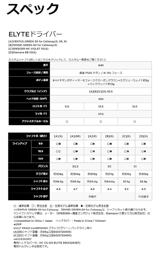※超大幅大値下げ‼️【カスタムシャフト装着‼️】エリート ♦︎♦︎♦︎10.5° スリクソン ZXi ハイブリッド N.S.PRO 950GH neo スチール