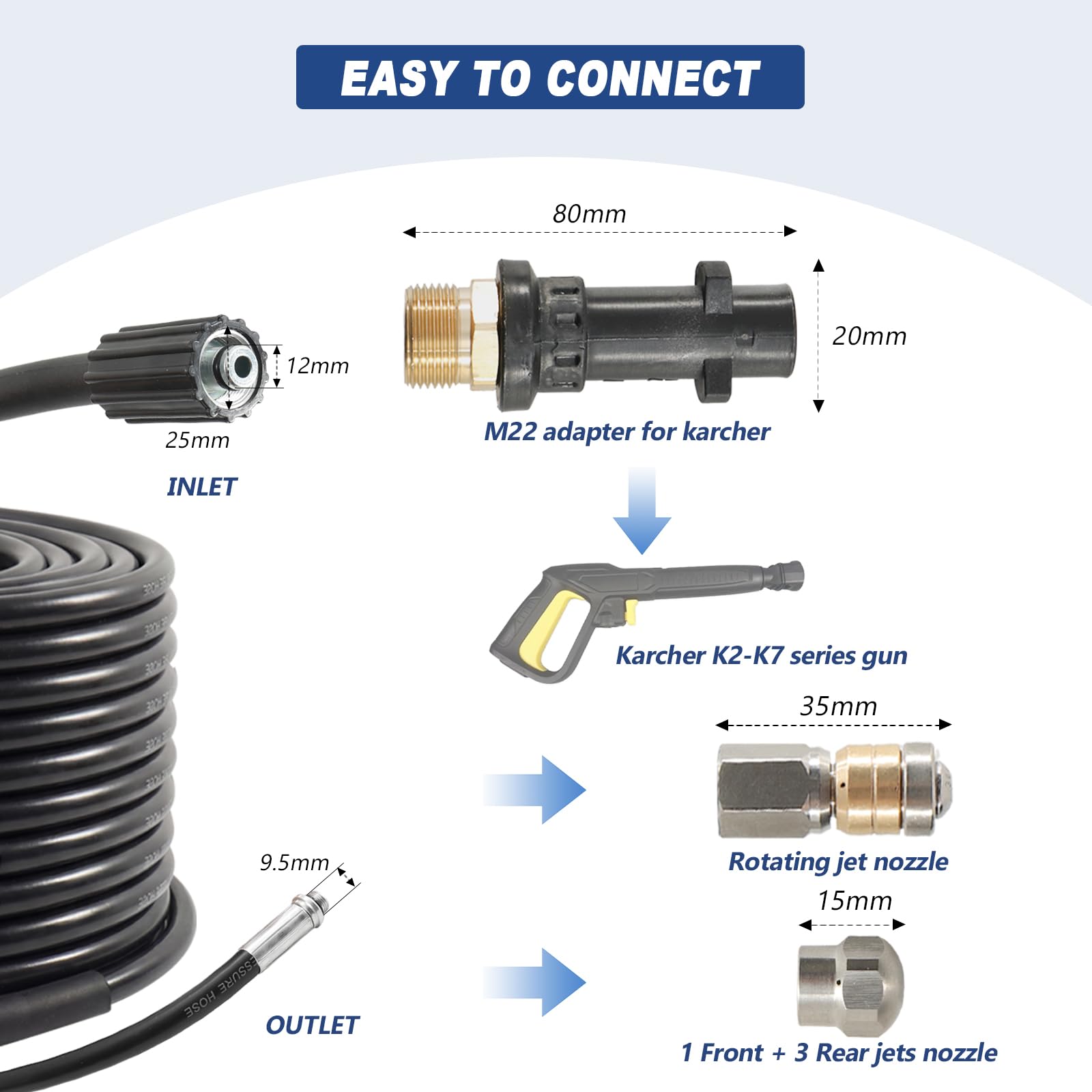 Desatascador Tuberías 20M 180Bar, Manguera Limpieza con Boquillas Rígidas + Giratorias, Adaptadores Compatible Kärcher K2-K7 Lavor Parkside Bosch