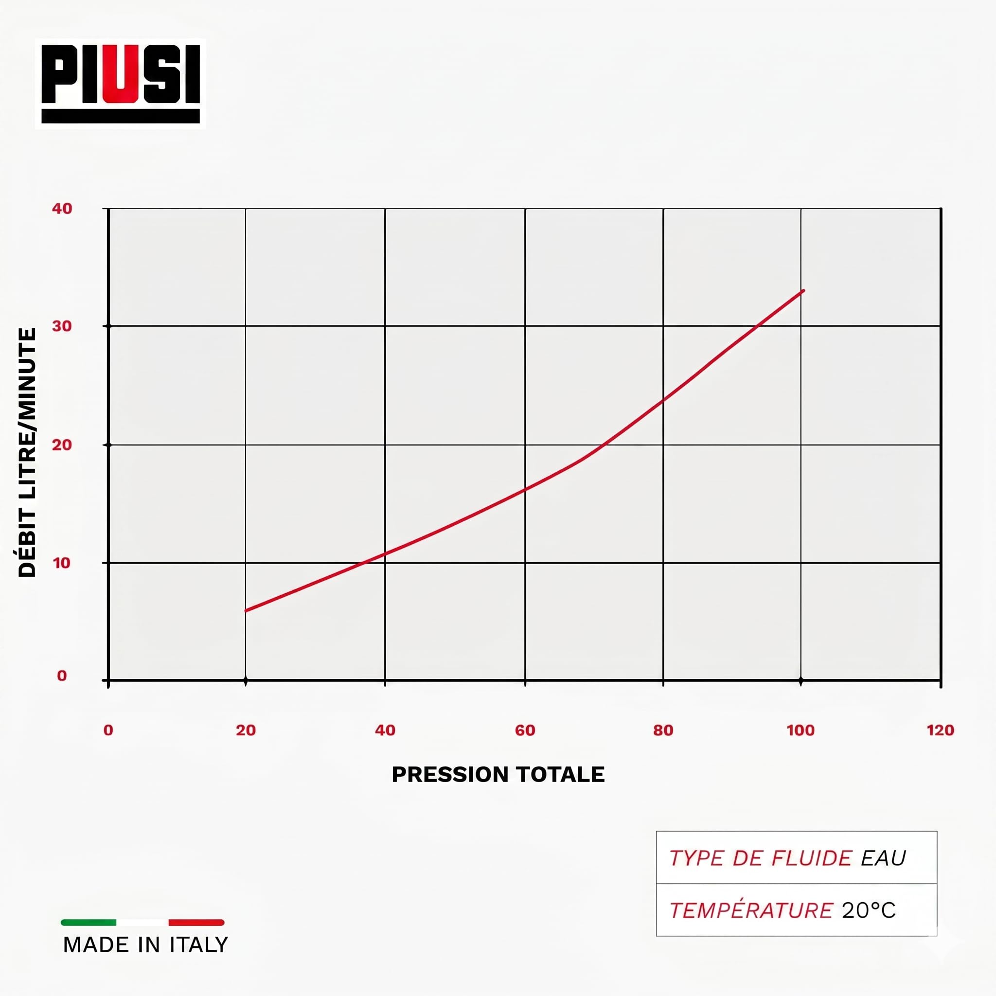 PIUSI Pompe Manuelle pour Le Transfert d'AdBlue/Urea/DEF, d'eau et d'antigel avec raccord de fût 56x4, Capacité 38 litres pour 100 Tours | Pompe Manuelle F00332A2A