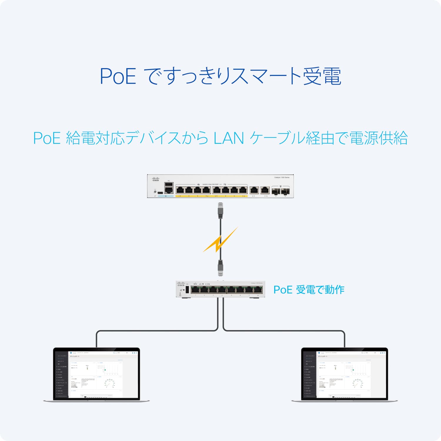 Amazon | シスコシステムズ (Cisco) Cisco Catalyst 1200-8T-D