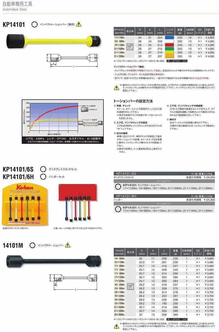 Ko-ken 14101M-19X110NM 1/2 Sq. Dr. Torsion Bar 19mm x 110Nm Length 214mm