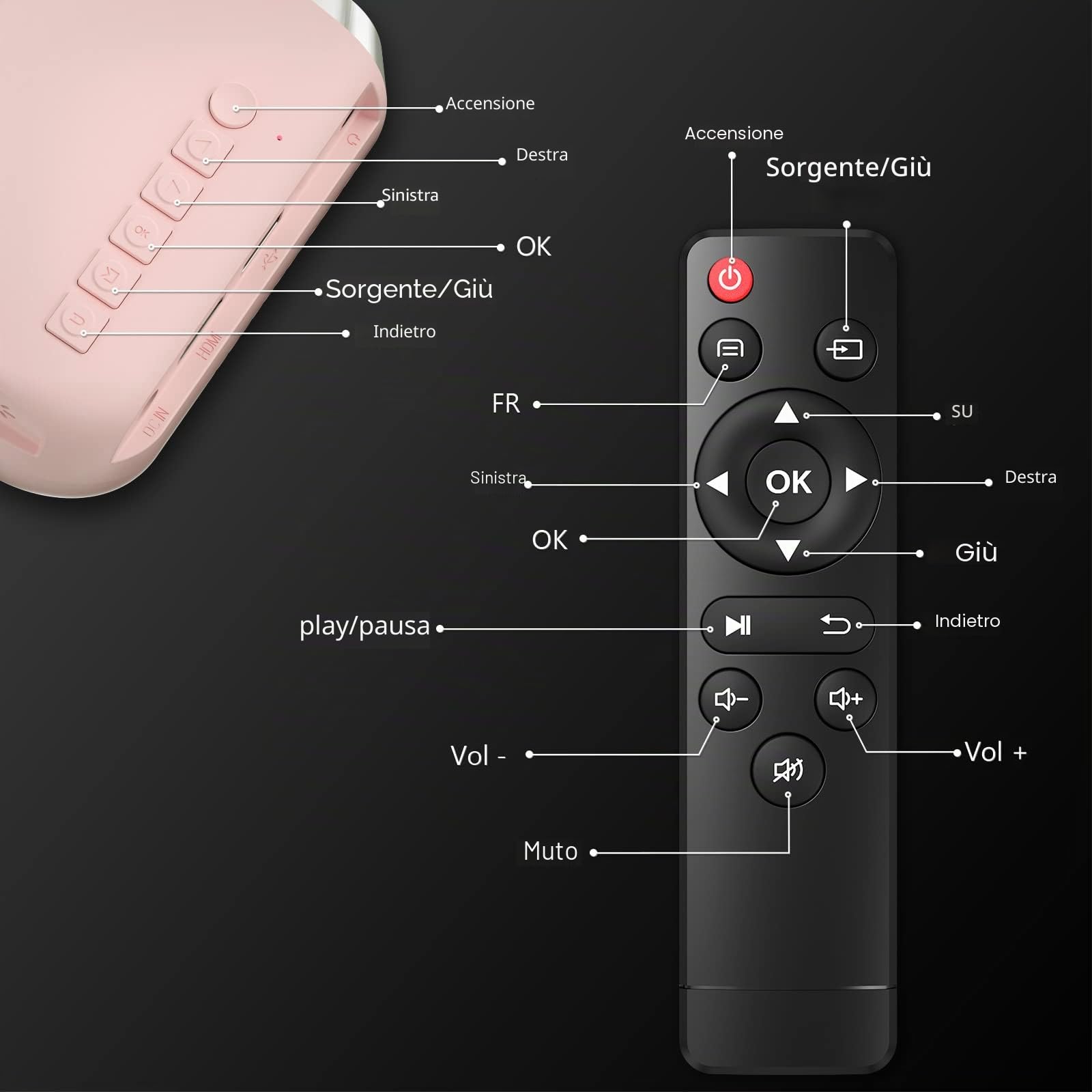 Proiettore portatile, ksbaby proiettore per esterni, mini proiettore video estetico a LED per film portatili all'aperto compatibile con HDMI, USB, laptop, TV Stick, telefono iOS e Android
