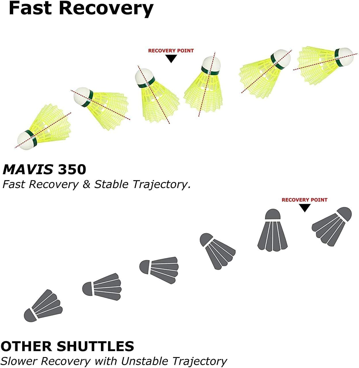 YONEX Mavis 350 Slow Shuttlecock