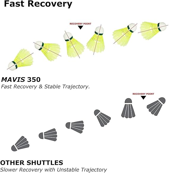 YONEX Mavis 350 Slow Shuttlecock