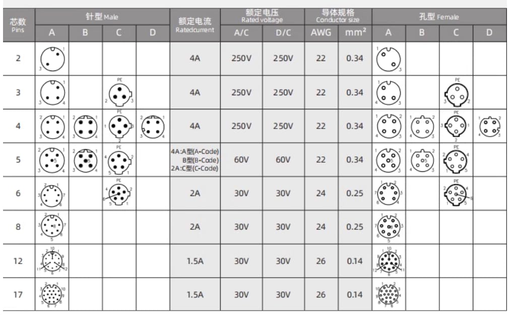 Câble M12 6 broches A code mâle vers femelle étanche Aviation Sensor Cable Plug Blindé Injection Moulding Industrial Electrical PVC Cable 5m