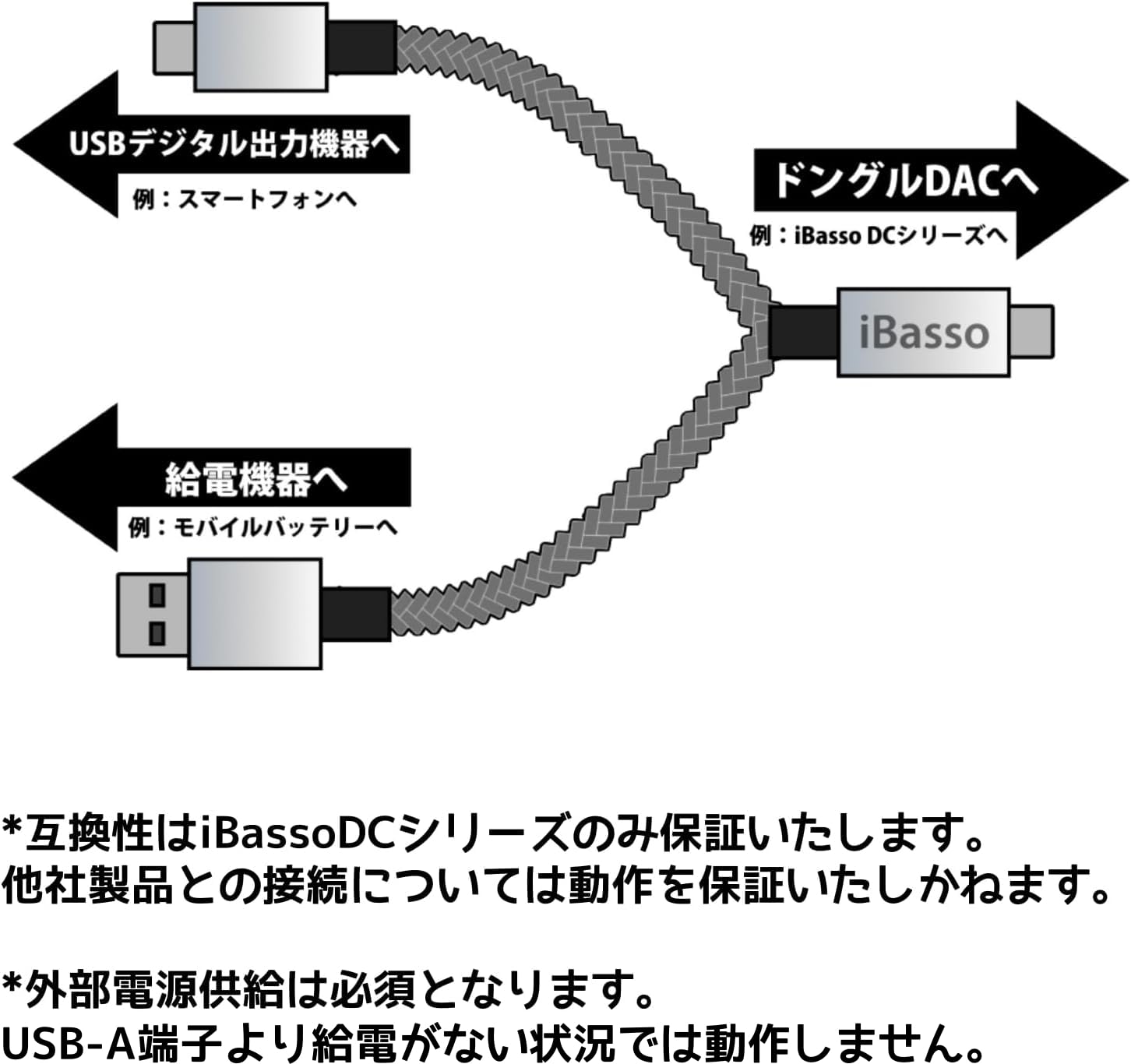 Amazon | iBasso Audio CB19 アイバッソ オーディオ セパレートパワー 