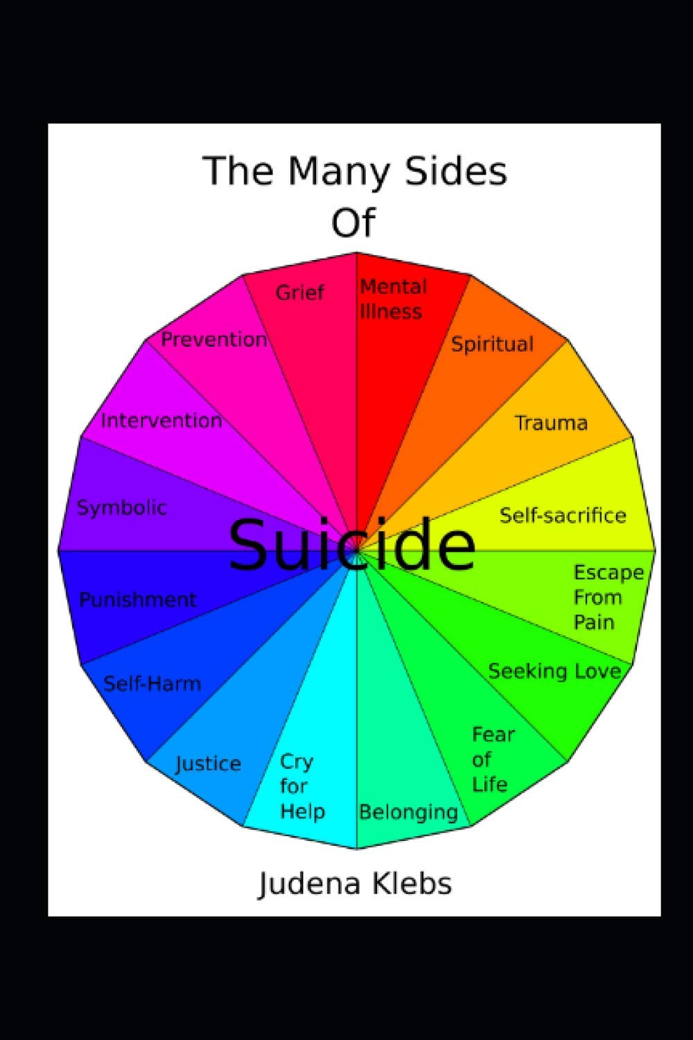 The Many Sides of Suicide
