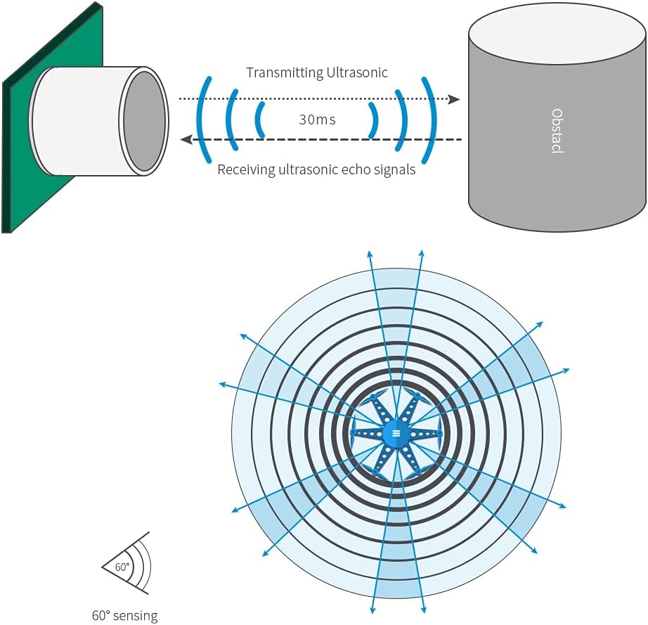 Principle of Ultrasonic Sensing