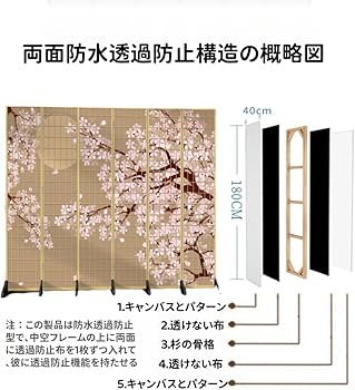 Amazon｜PANCY パーテーション 和風 屏風 間仕切り 3連 360度回転 折る