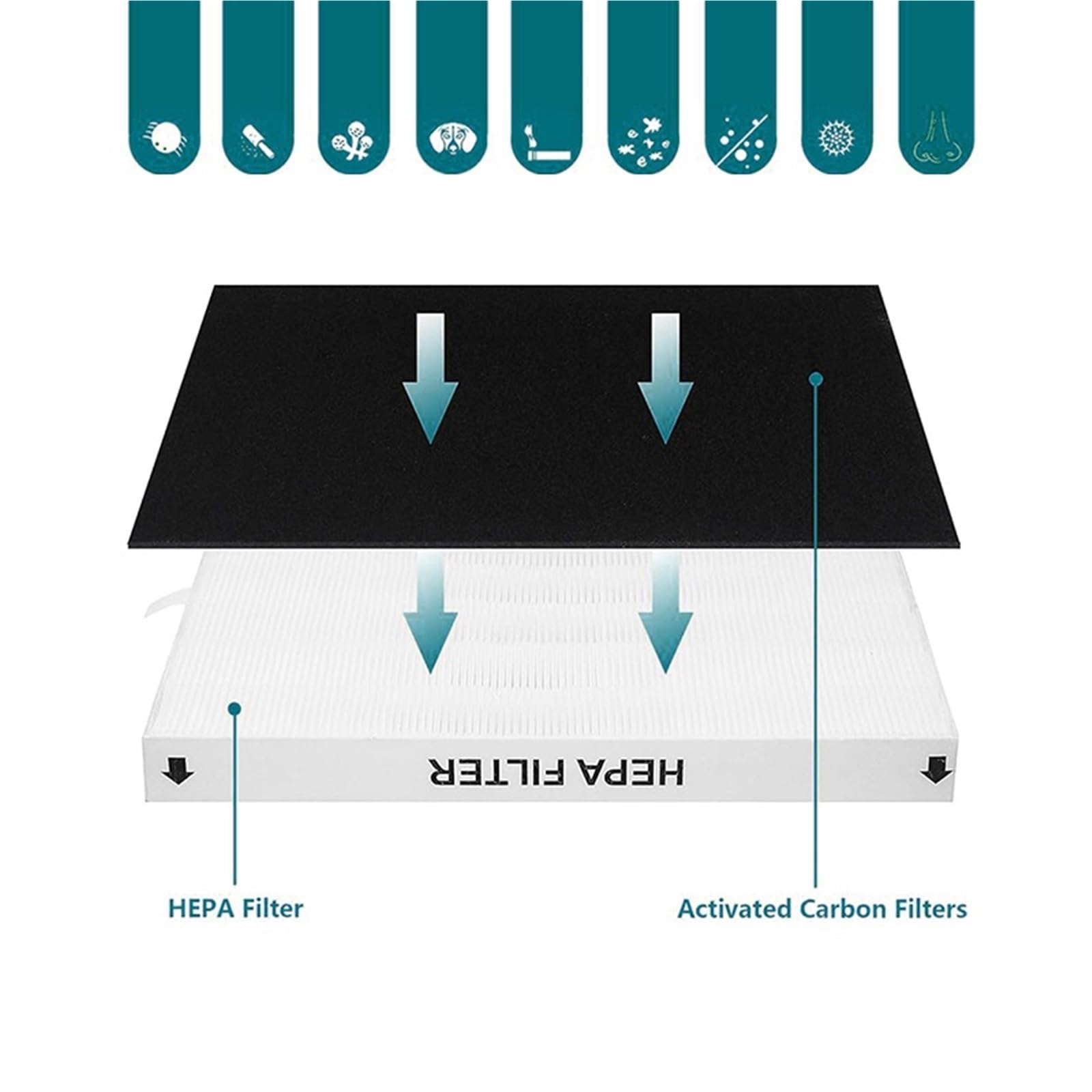 Filtro De Repuesto AP-1512HH, Compatible Con Coway Airmega AP-1512HH | NO #3304899 Accesorios For Purificadores De Aire, AP-1512HH-FP, AP-1518R, AP-1519P