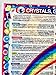 SET: 2 CHARTS: HEALING STONES, CRYSTALS, Gems-CHARTS #1 & #2, in Inner Light Resources RAINBOW® Cards & Charts Series. 8.5 x 11 in. (Small Poster/ Large Cards)