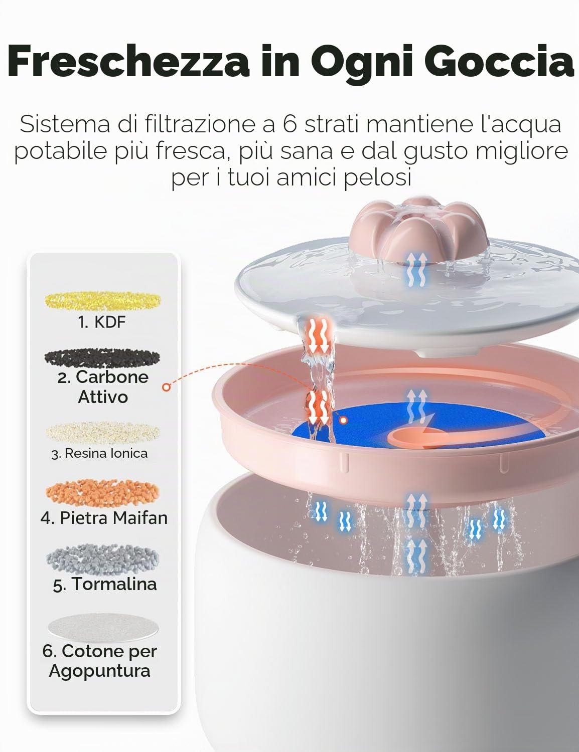 WOPET Fontana d'acqua per gatti in ceramica di alta qualità W03 Lite, fontana automatica per gatti e cani, lavabile in lavastoviglie, fontana per gatti con pompa ultra silenziosa, filtro e spugna