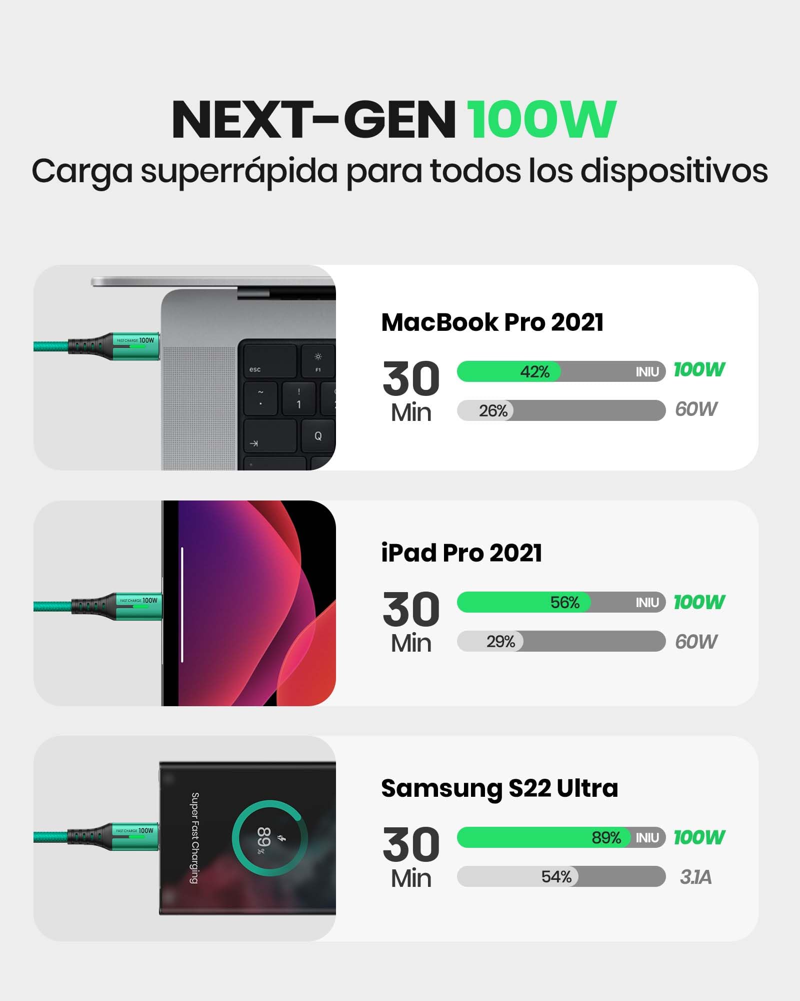 INIU Cavo USB Type-C to Type [2m+2m, Verde] 100W PD 5A Cavo USB C USB C QC4,0 Nylon di Ricarica Rapida Tipo C a USB C compatibili con Samsung S21 S20 Note iPad MacBook Pro Huawei Xiaomi.