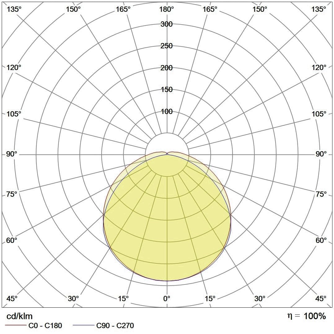 LED-Feuchtraumleuchte IndustryLUX TUBOLA 1500 K3 811595300022, 150 cm, neutral- bis kaltweiß 4000K/5000K/6500K, IP65, 28W, 4.200 lm, Weiß
