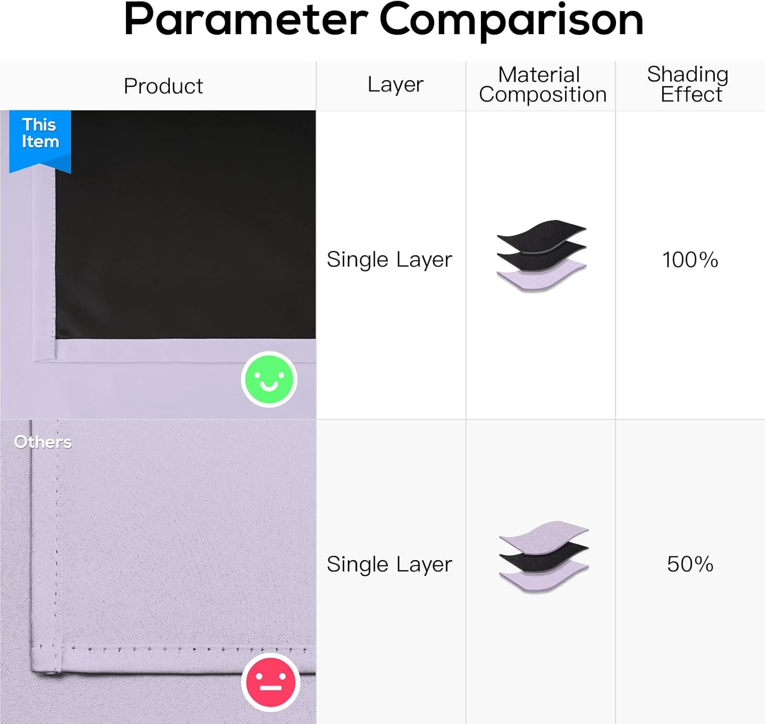 100% Blackout Window Curtain Panels for Bedroom, Heat and Full Light Blocking Drapes with Black Liner for Nursery, Thermal Insulated Solid Grommet Panels for Living Room, 52Wx84L, Lilac, 2 Panels