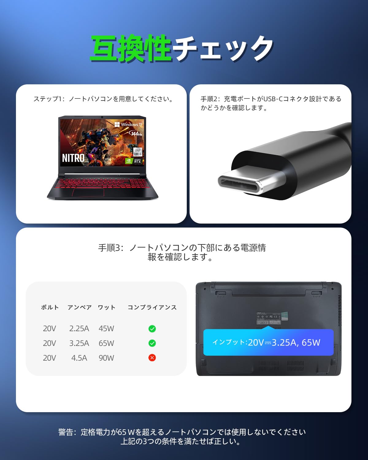 Amazon.co.jp: Type-C 65W 急速充電器 対応Lenovo ThinkPad X1