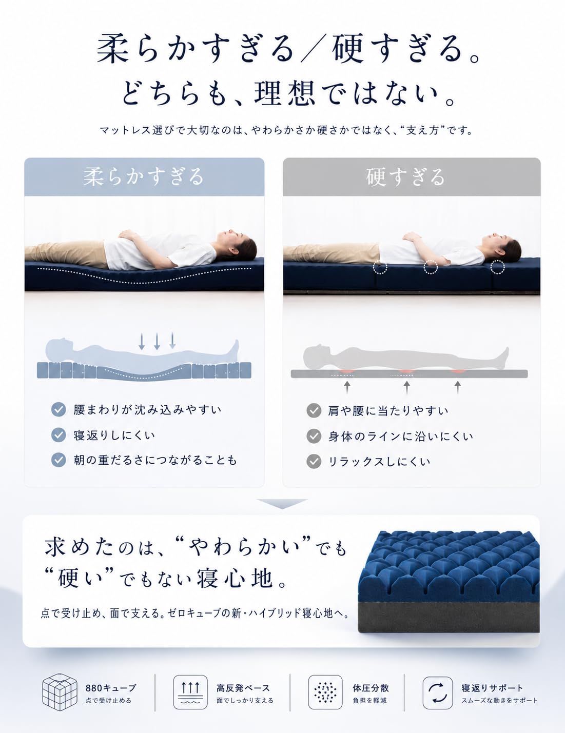 Amazon｜tobest ゼロキューブ マットレス セミダブル 三つ折り 超高