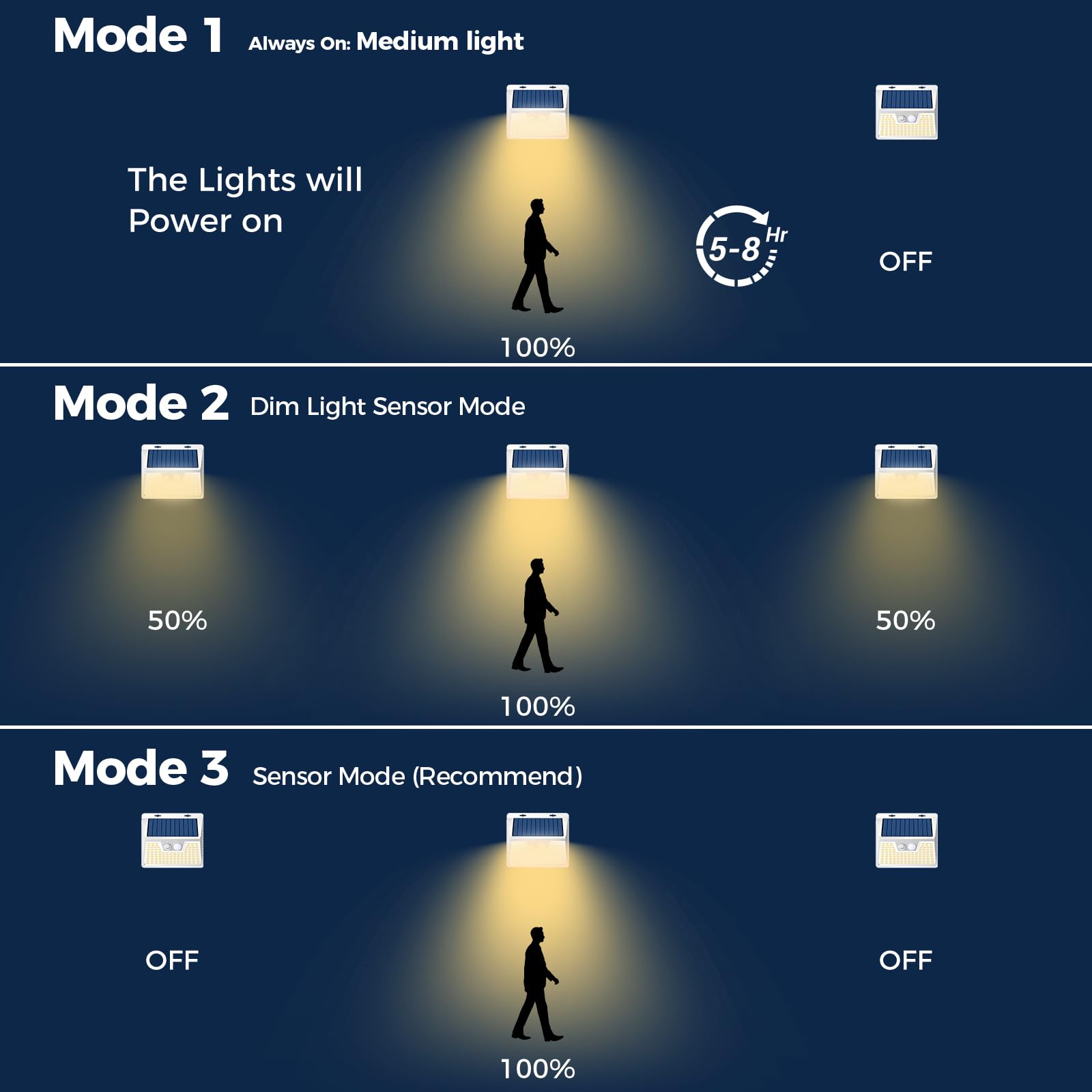 nipify Solar Lights Outdoor Motion Sensor - Image 4
