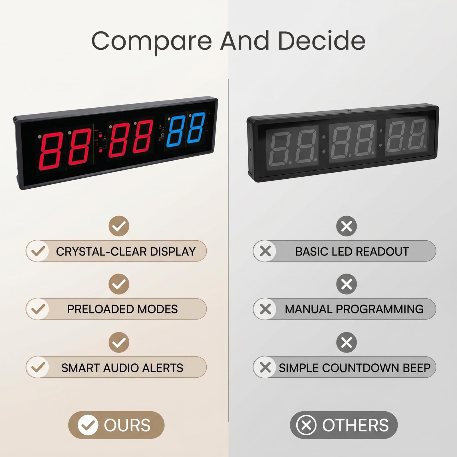 Asixxsix Horloge de Minuterie de Salle de Sport, LED de 15,75 Pouces