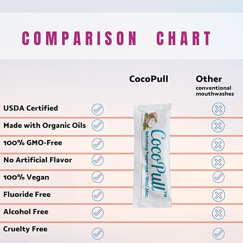 Miniatura 8 de CocoPull - Aceite orgánico tirando de 14 paquetessobres con aceite de coco y menta para dientes saludables, encías, remedio para el mal aliento.
