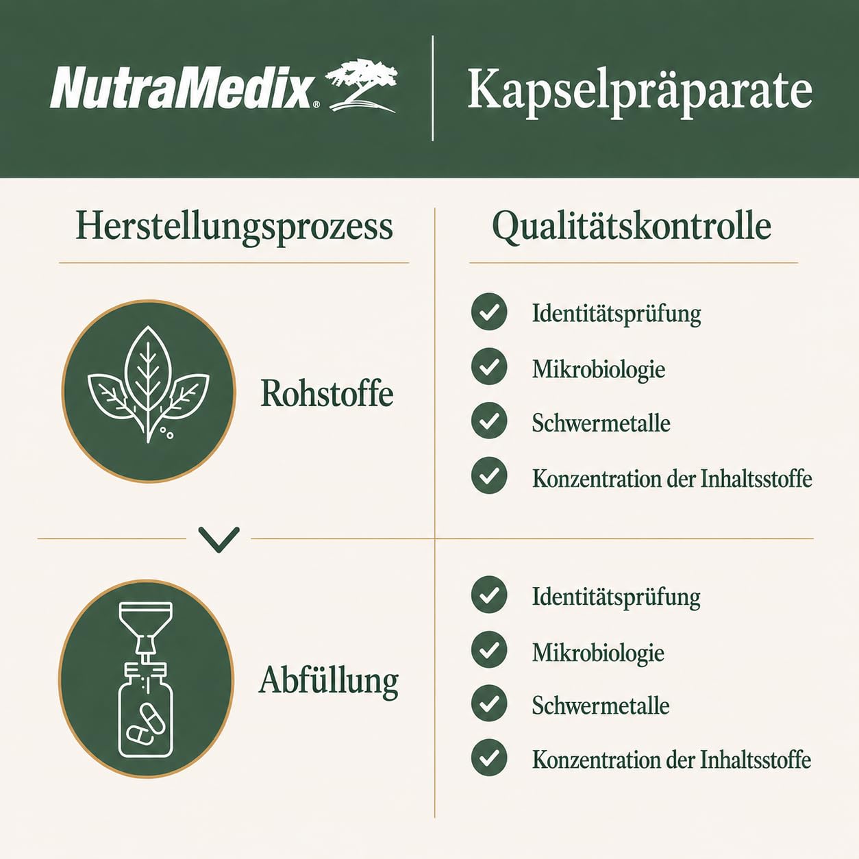 NutraMedix® Original | Vitamin D3 K2 hochdosiert | 90 Kapseln
