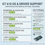 GT 610 Carte graphique informatique, 2G D3 64-bit, HDMI, VGA | Carte vidéo à profil bas, 20W Faible puissance, mise à niveau pour les anciens PC, Fonctionne pour la sortie vidéo et l'utilisation de bureau