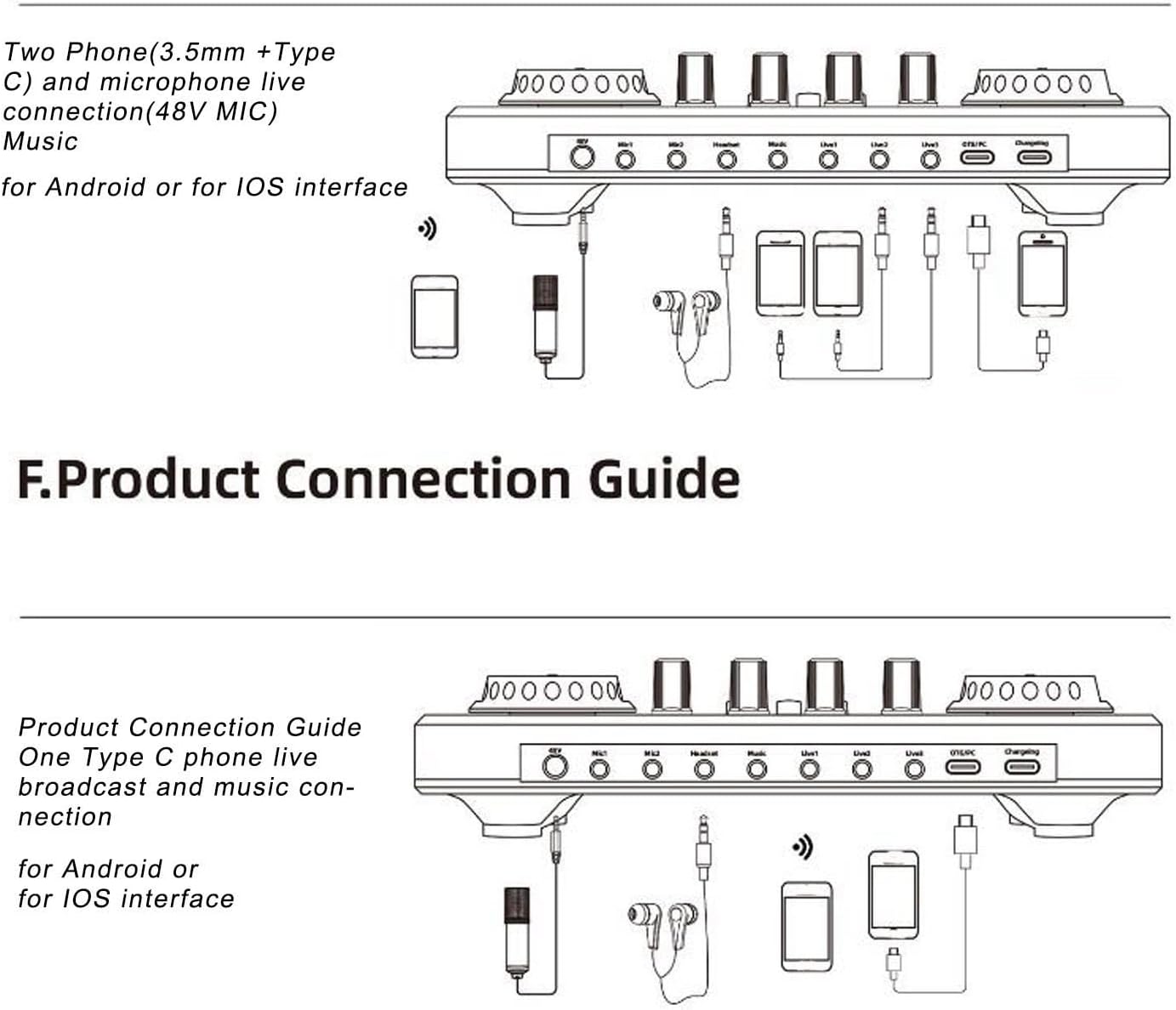 Connection diagram for computer recording with phone music input