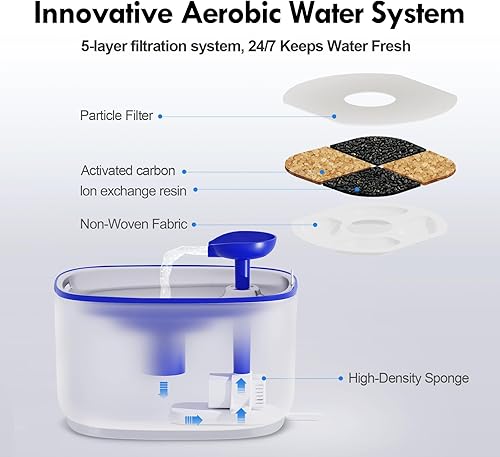 Miniatura 6 de Fuente de agua para gatos de acero inoxidable, dispensador de agua para perros con bomba inalámbrica, dispensador de agua para gatos de 101 oz3 L,