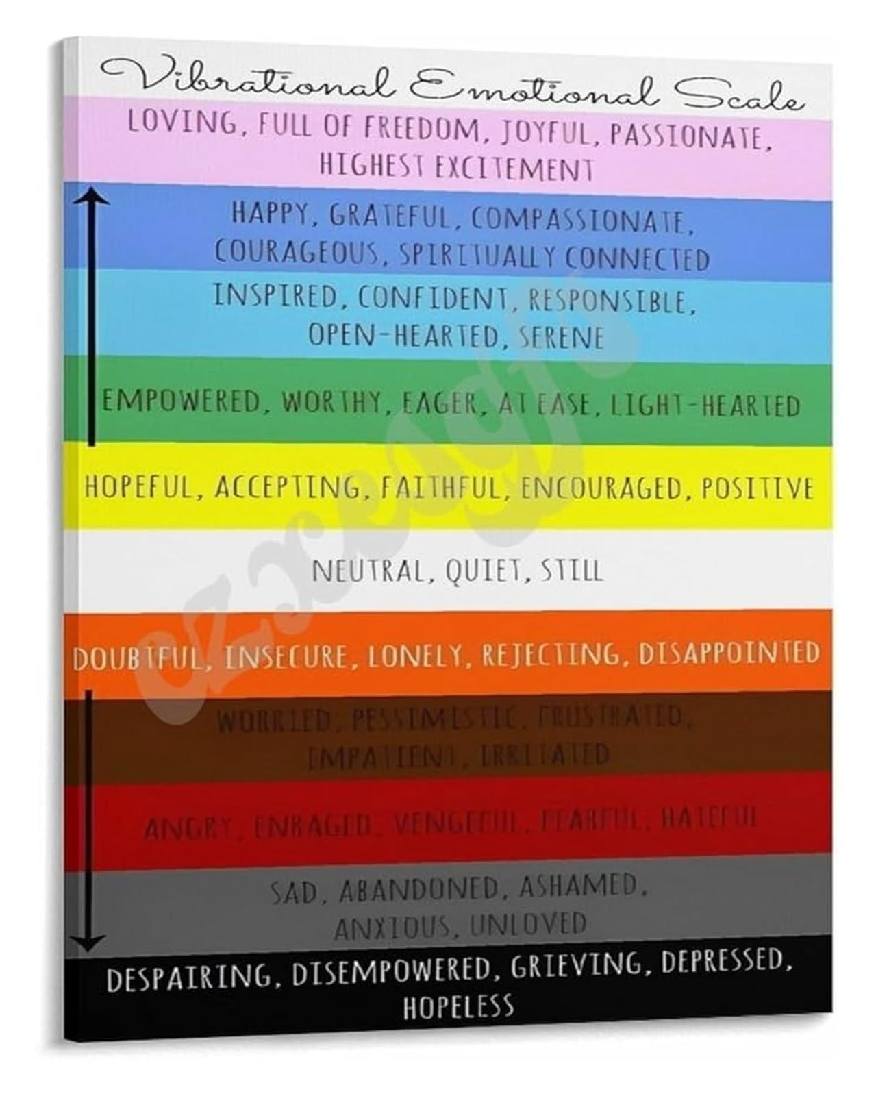 LLBOGRGGN Canvas Print Vibrational Emotional Scale Poster Mental Health Wall-Art Feelings Chart for Emotional Awareness Counseling(Framed,12x18inch(30x45cm))