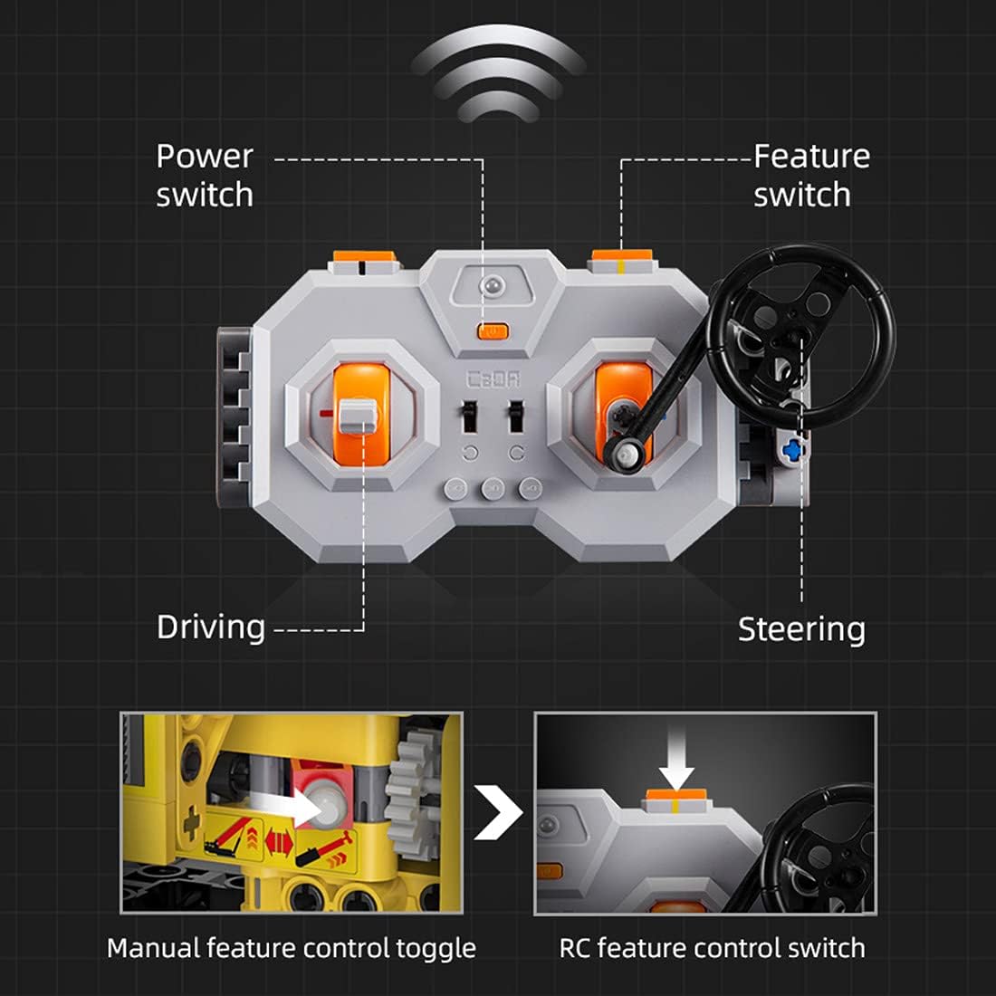 Diagram of the CADA remote control showing power, feature, driving, and steering controls