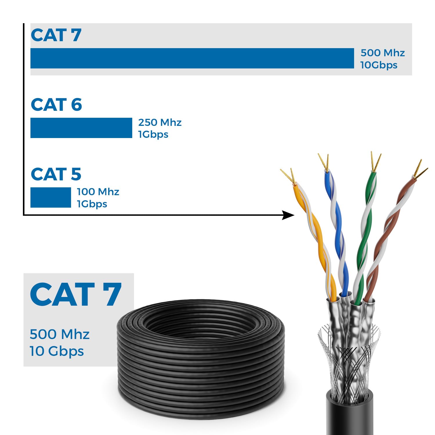 deleyCON 100m Cable de Instalación CAT7 Incl. Alicates para Crimpar Brida para Cables & 50 Conectores RJ45 - S/FTP 600 MHz 10 Gbit/s AWG 26 BC Cobre - Resistente a la Intemperie - Negro | Kit de instalación para exteriores e interiores, incluye crimpadora