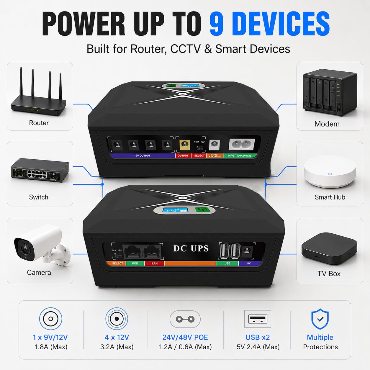 Mini UPS per Router Wifi,24000mAh Mini UPS Batteria di Backup con POE 1Gbps,4Porti DC 12V/3A, 1Port 5V/9V/12V-2A, 1Port USB 5V/2A Protezione Antisurge Ricaricabile Integrata (60W)
