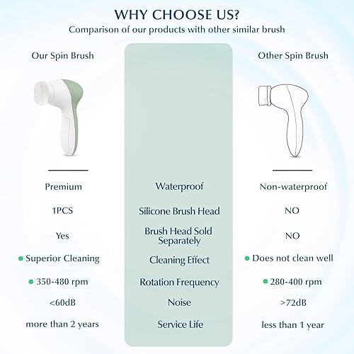 Miniatura 2 de Cepillo de limpieza facial Dispositivo limpiador eléctrico exfoliante giratorio, impermeable con limpieza profunda y exfoliación giratoria máquina