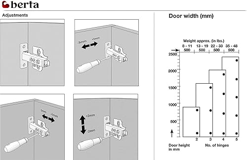 Miniatura 4 de Berta (2,4,10,25,40,50) Bisagras europeas de cierre suave sin marco, 110 grados 3D ajustable clip en bisagras ocultas de puerta del gabinete de