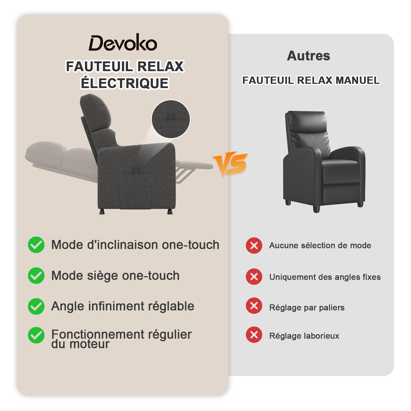 Devoko Fauteuil de Relaxation, Fauteuil Relax Électrique avec Dossier Réglable et Repose-Pieds Extensible, Fauteuil Inclinable pour Chambre, Salon et Home cinéma, télécommande