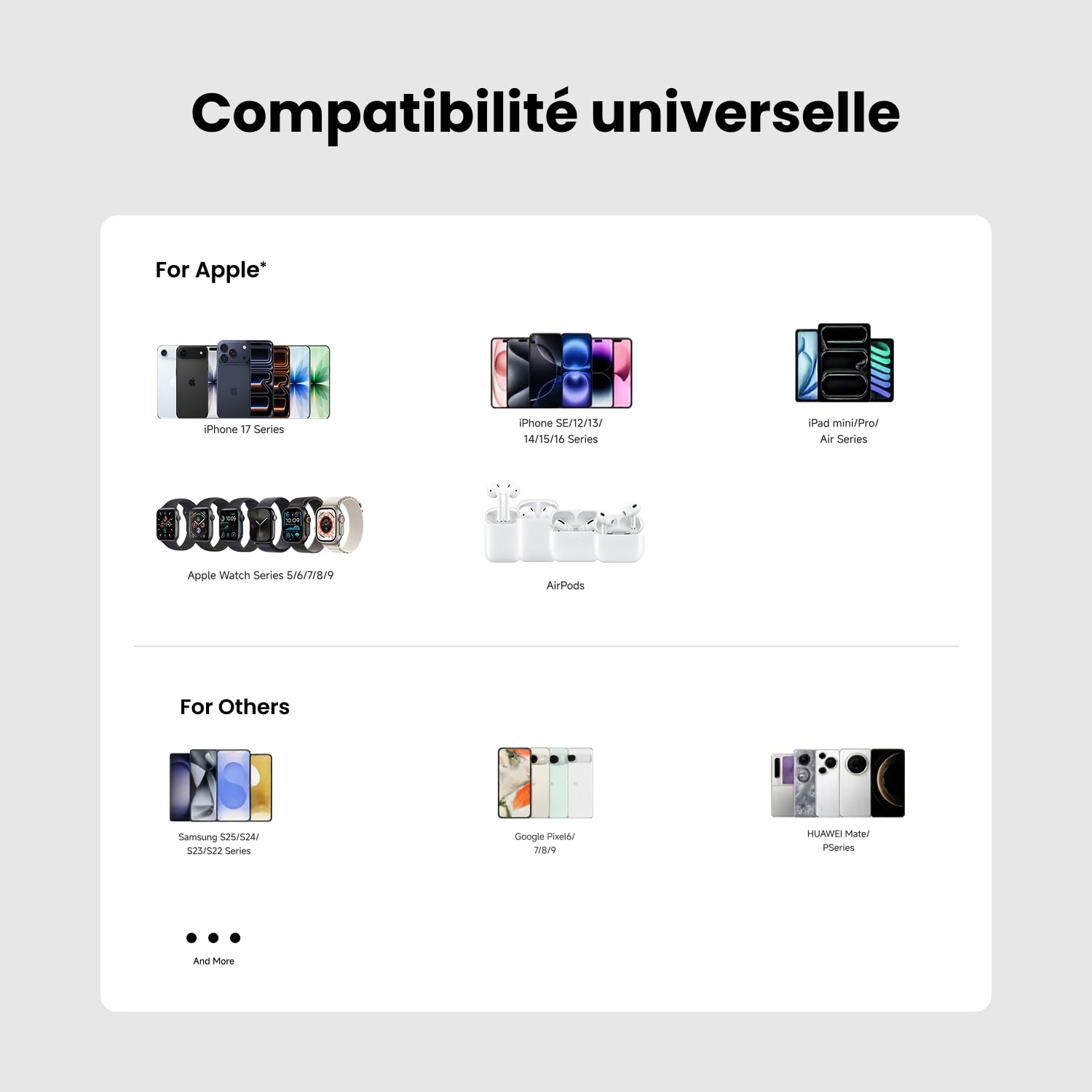 SHARGE 10000mAh Batterie Externe 20W USB-C avec Câble Intégré