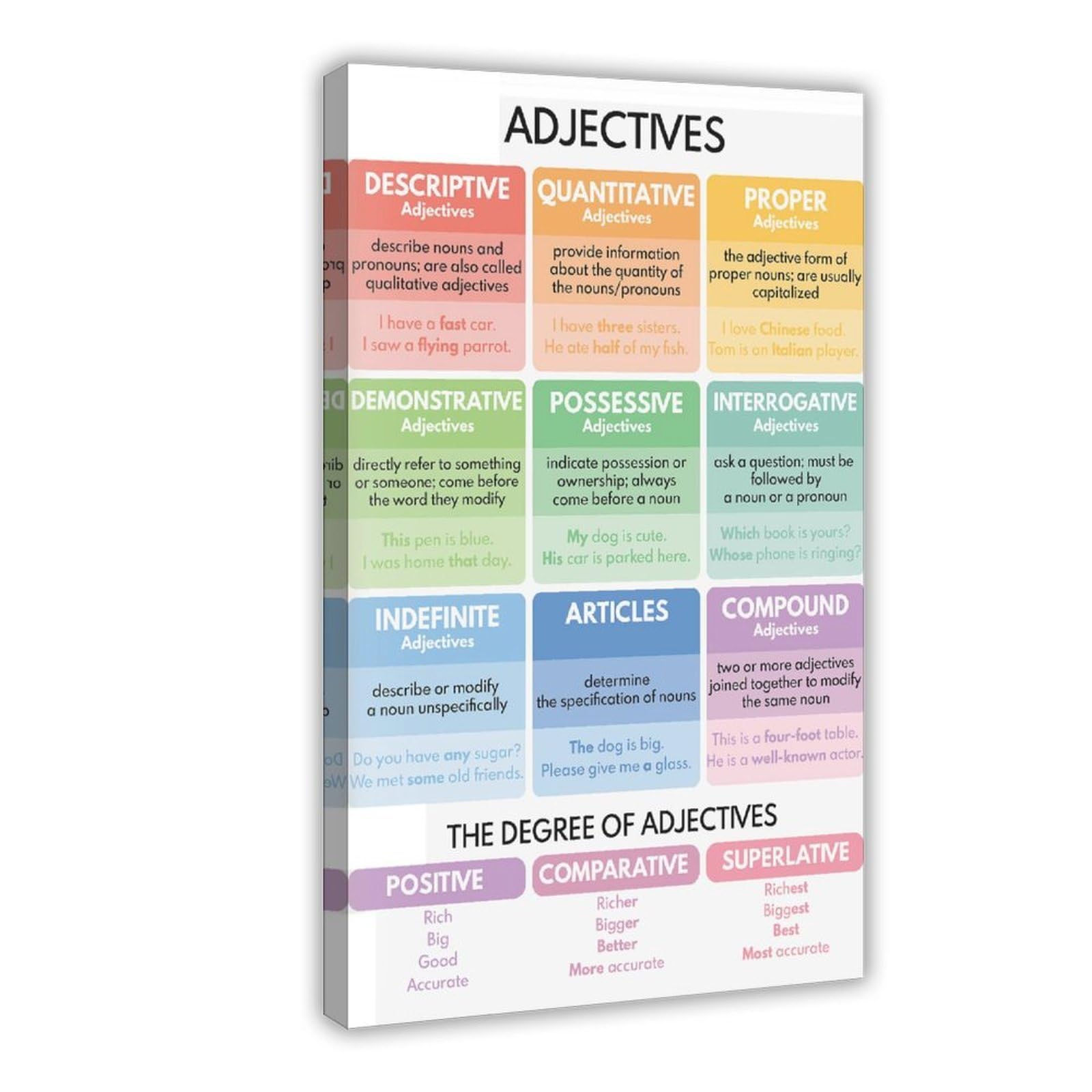 LNYLSJ Carteles artísticos de tipos de adjetivos, partes del discurso, gramática, para el aula | Lienzo para sala de estar, dormitorio, decoración de oficina en casa, estilo marco de regalo, 61 cm de largo x 91 cm de ancho