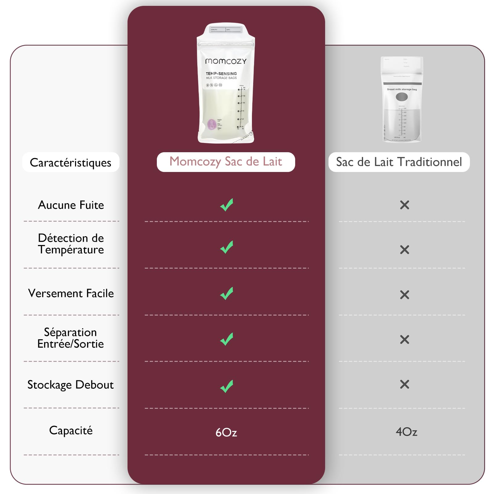 Momcozy Sachets de Congélation Lait Maternel 180mL - Lot de 200 Poches Stériles avec Double Fermeture Étanche | Conservation Hygiénique Allaitement + Stockage Réfrigéré