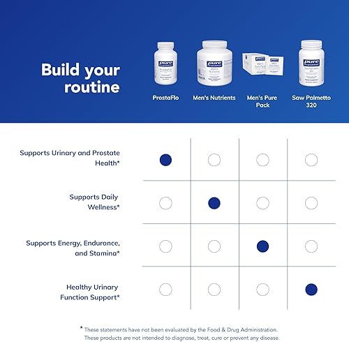 Miniatura 6 de Pure Encapsulations ProstaFlo  Hypoallergenic Supplement with Concentrated Support for Urinary Health  180 Capsules