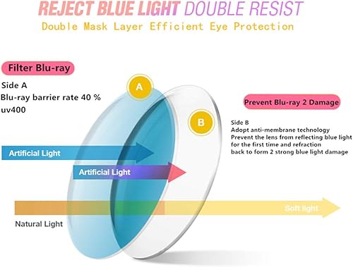 Miniatura 4 de NORPERWIS 2 pares de anteojos de computadora  Anteojos anti-azul  Lentes de lectura con bloqueo de luz azul para mujer