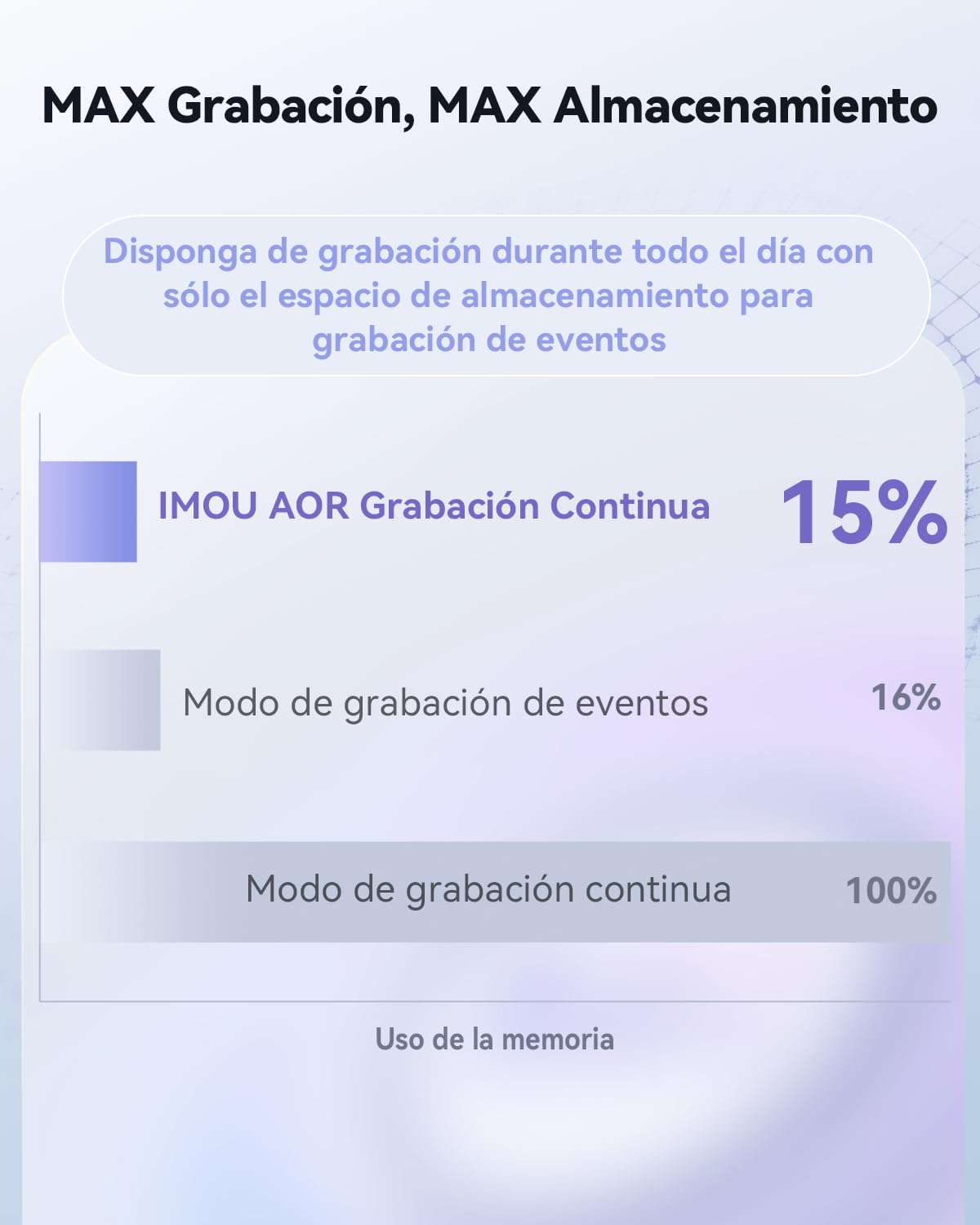 Imou Cámara Vigilancia WiFi Exterior Doble Lentes, Resolución 6MP (3MP+3MP), Visión Nocturna en Color hasta 30m, AI Detección de Persona/Vehículo, Seguimiento Automático PT, Audio Bidireccional, IP66