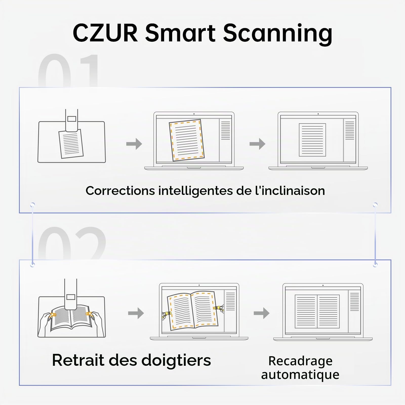 CZUR Aura Pro Scanner Livre Portable & Pliable, Scanner Rapide Documents avec Fonction OCR Multilingue, Numérisation des Formats A4 & A3 pour Bibliothèques et Bureau, Compatible Windows & macOS