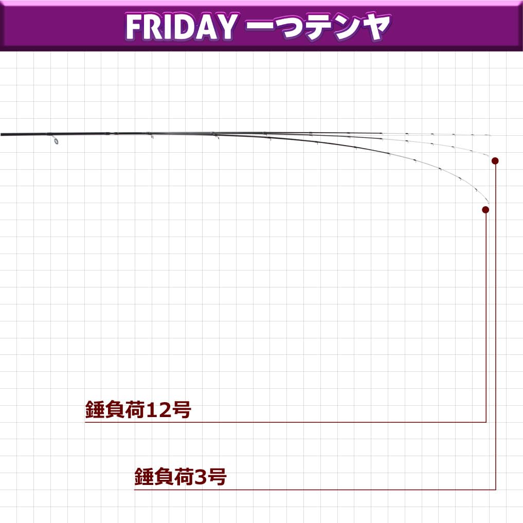 Amazon | おり釣具 ヒトツテンヤ専用竿 フライデー 一つテンヤ 240MH