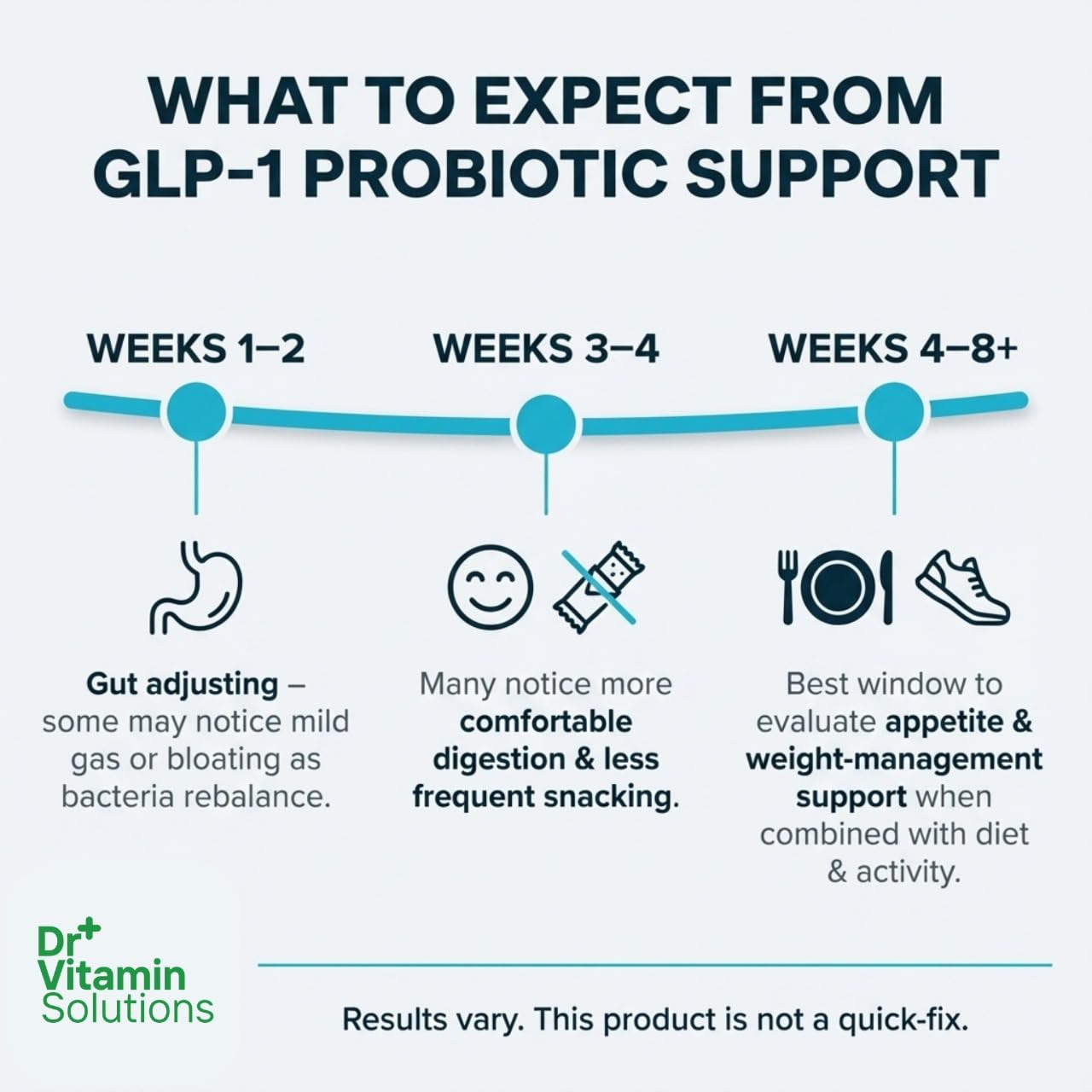 GLP-1 Probiotic Appetite Suppressant for Weight Loss, Inulin Gut Health — Amazon image 3