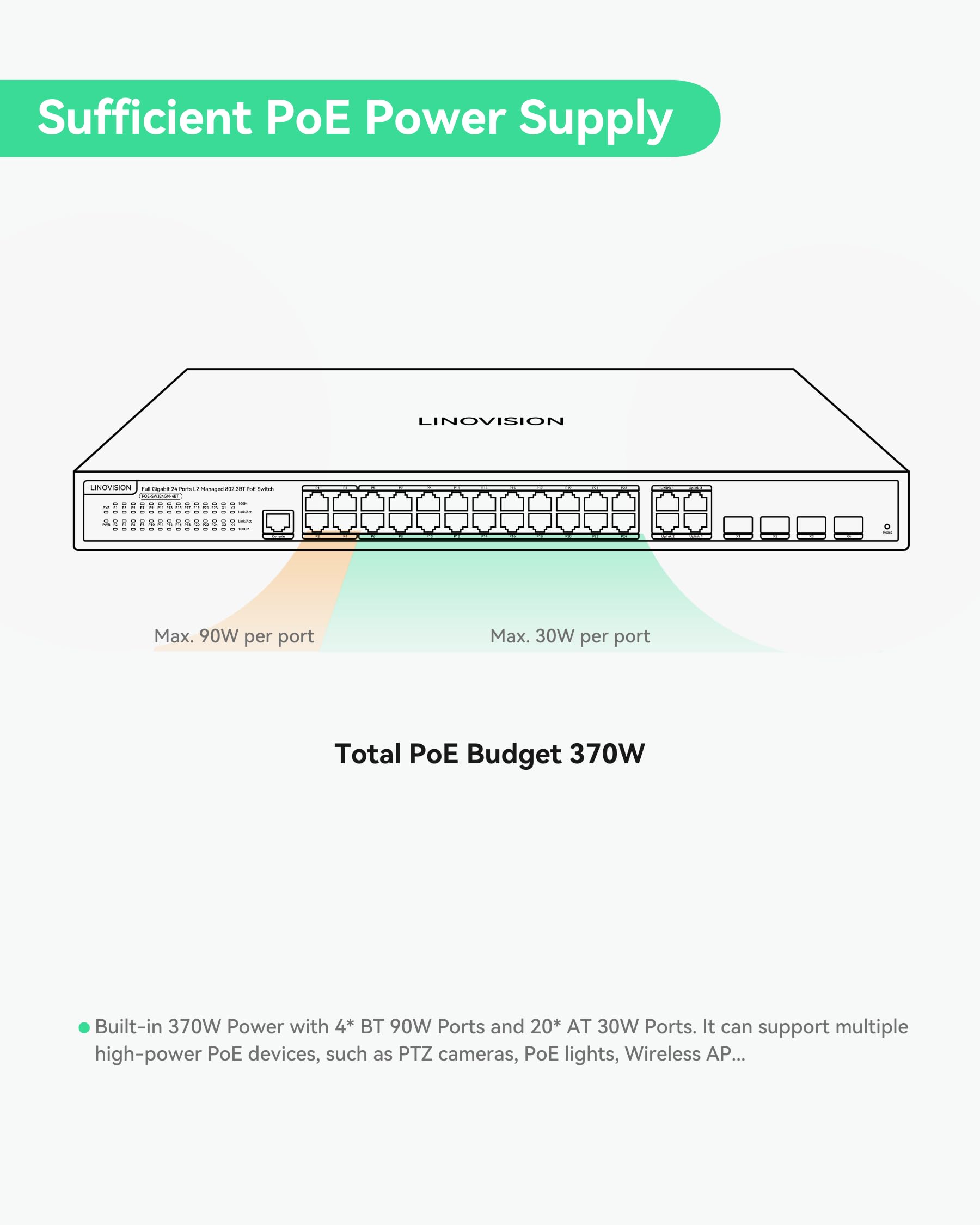 LINOVISION 24 Ports L2 Managed PoE++ Switch, Full Gigabit, integrierte 370W Stromversorgung mit 4*BT 90W und 20*AT 30W Ports, ausreichend für alle IEEE802.3af/at/bt Geräte, unterstützt QoS, VLAN, IGMP